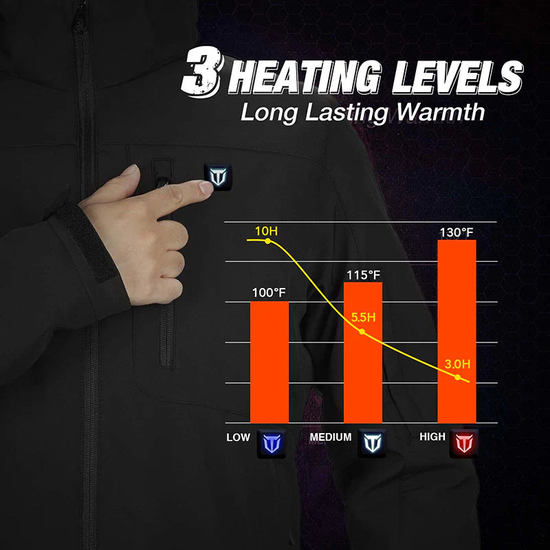 Heating Hoodies